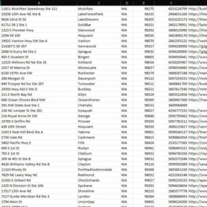 List Of Dispensaries In Washington